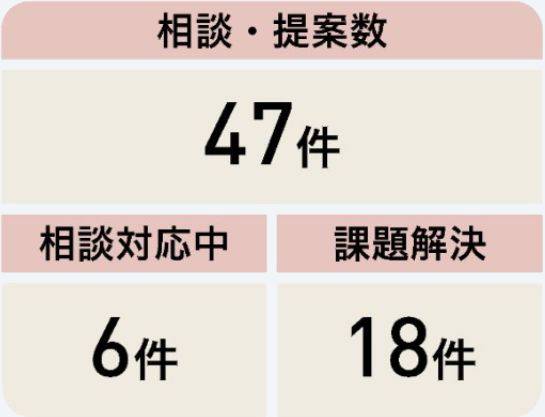 活動目的
