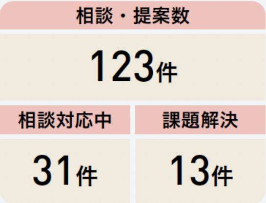活動目的