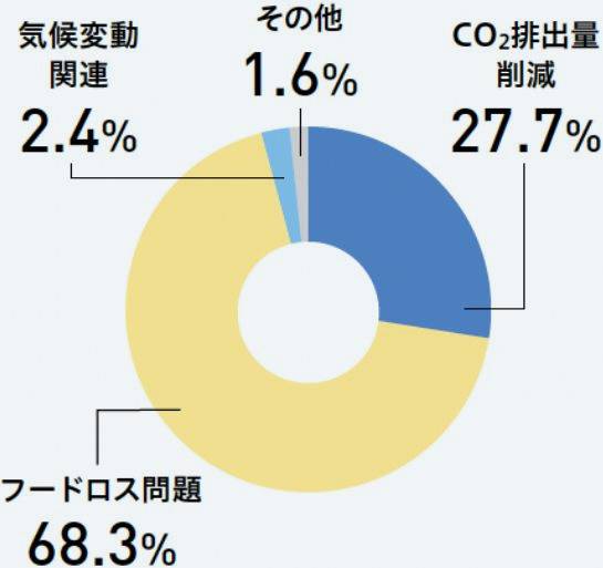 活動実績