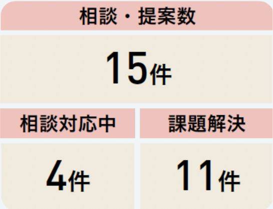 活動目的