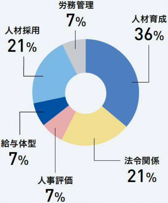 活動実績
