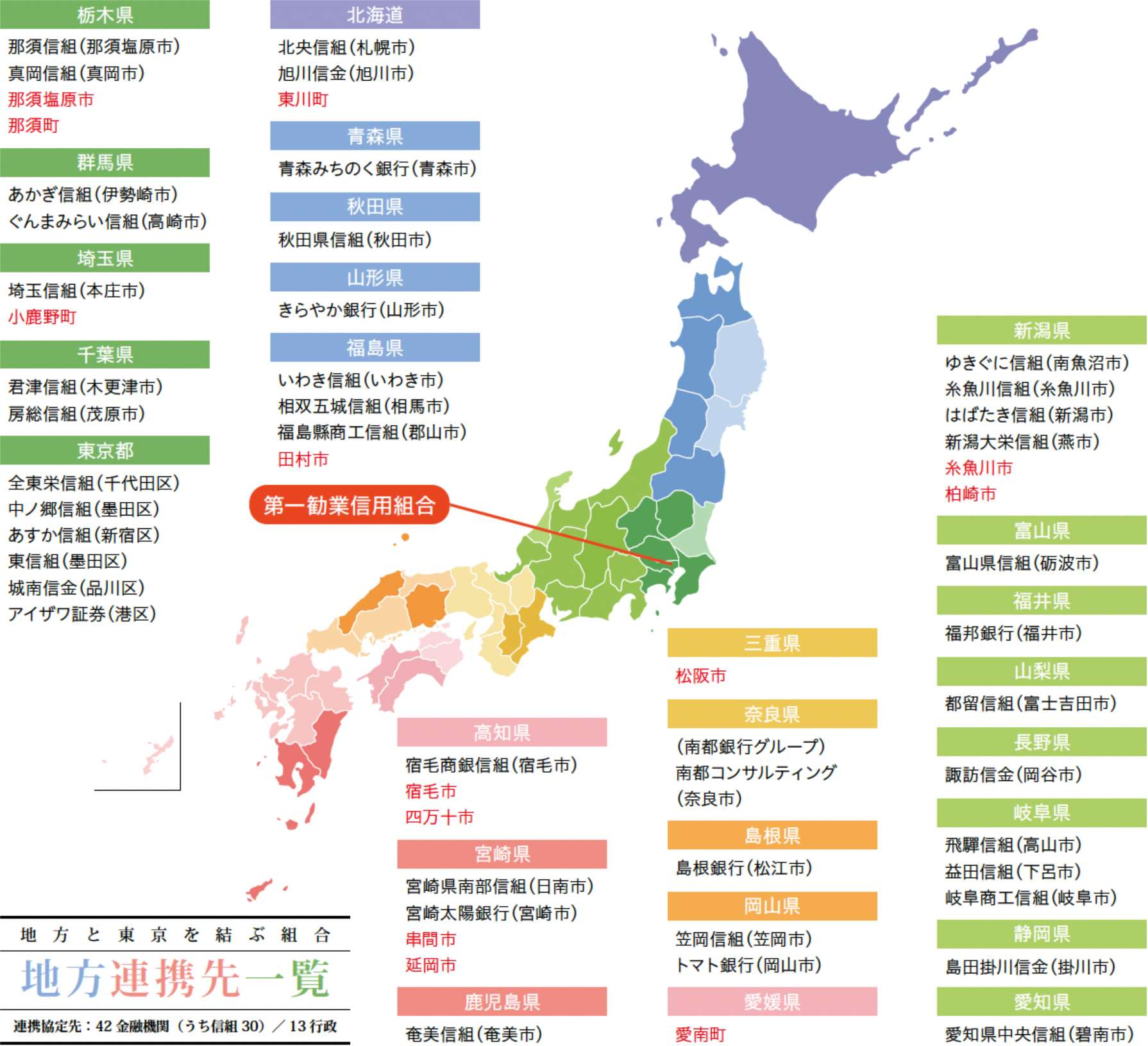 地方連携先一覧