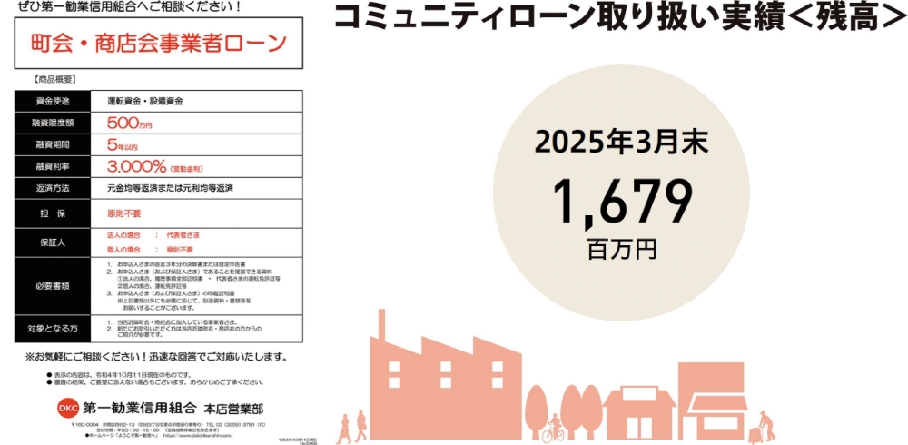 コミュニティローン取り扱い実績＜残高＞