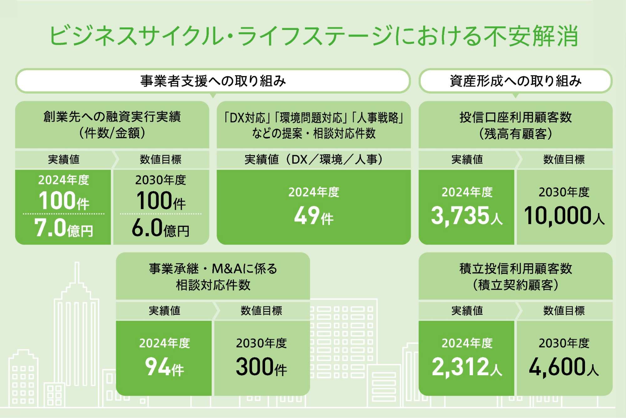 ビジネスサイクル・ライフステージ