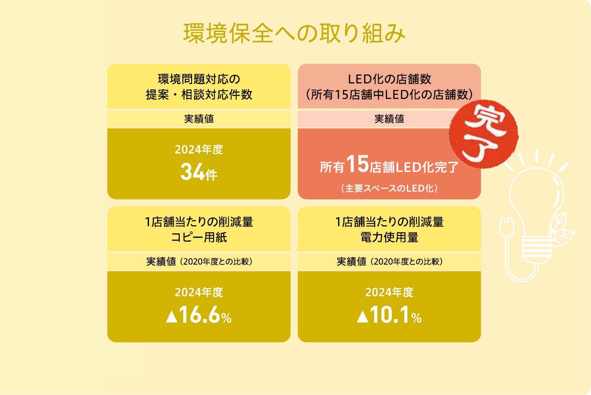 環境保全への取り組み