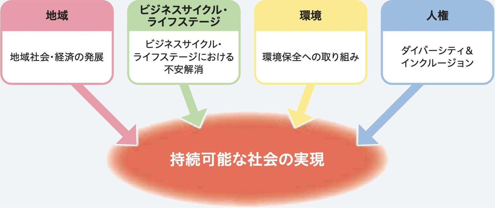 SDGs画像