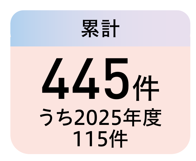 2023〜2025年度累計445件/うち2025年度115件